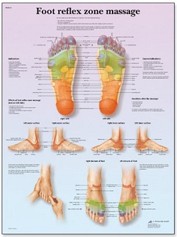 FOOT REFLEX ZONE MASSAGE