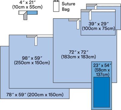 3M BASIC SURGICAL PACK