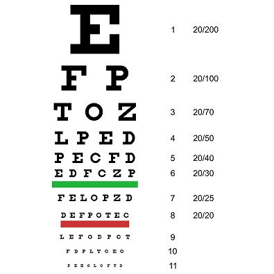 SNELLEN CHART – EYE TEST CHART 