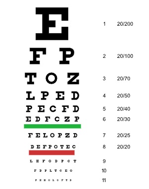 SNELLEN CHART